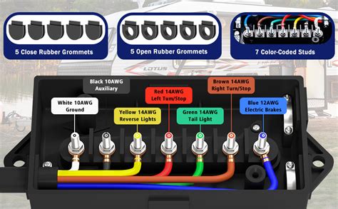 color coded 7 pin trailer junction box|semi trailer wiring junction box.